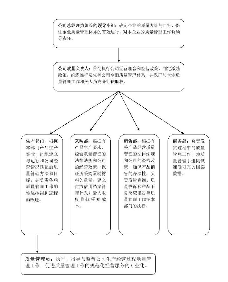 組織結(jié)構(gòu)圖.JPG